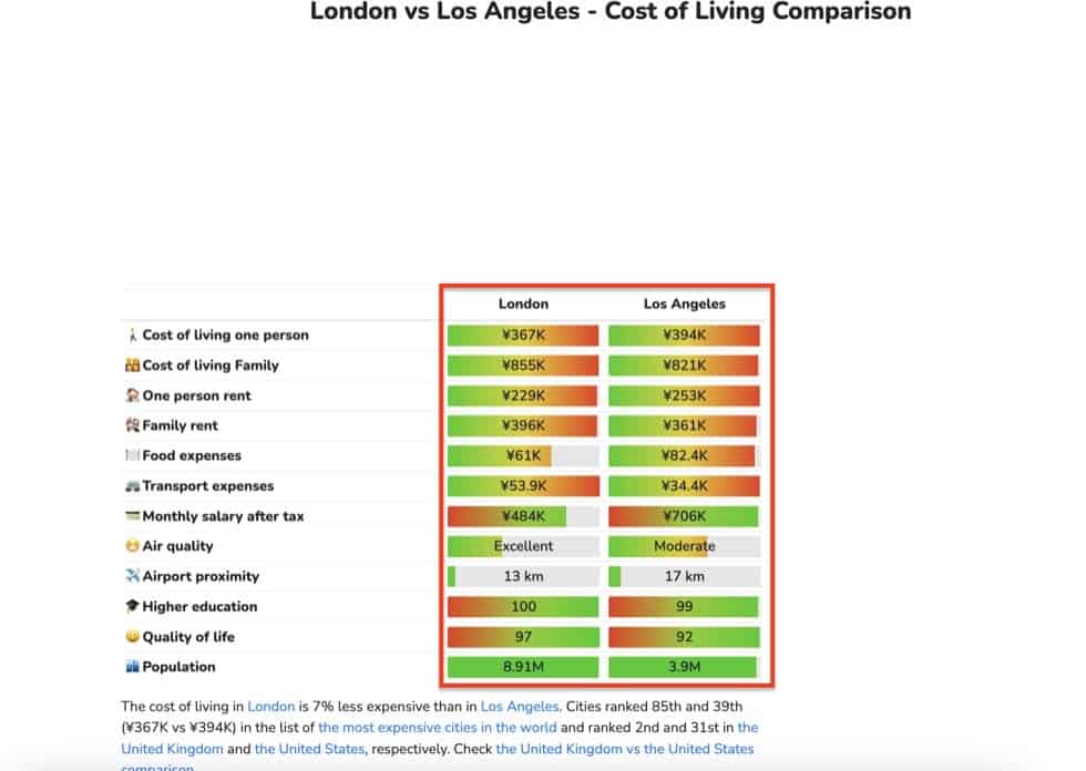 ２国間の生活費の比較をする方法