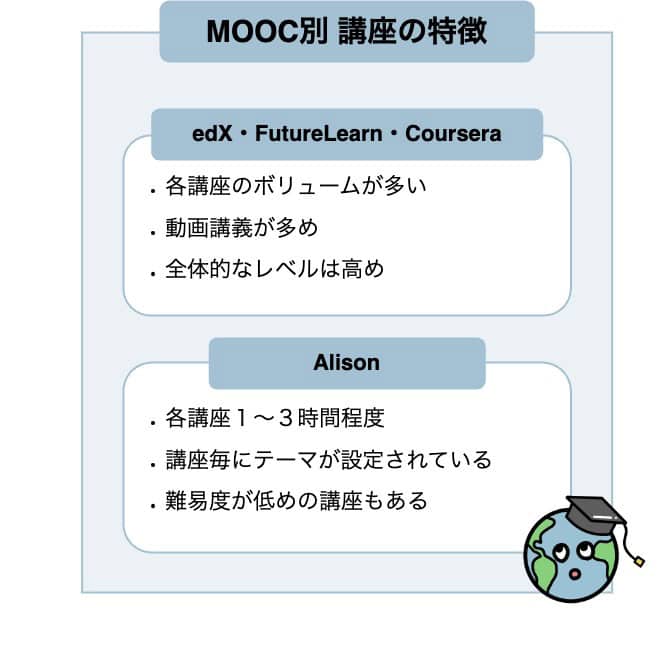 MOOC別講座の特徴