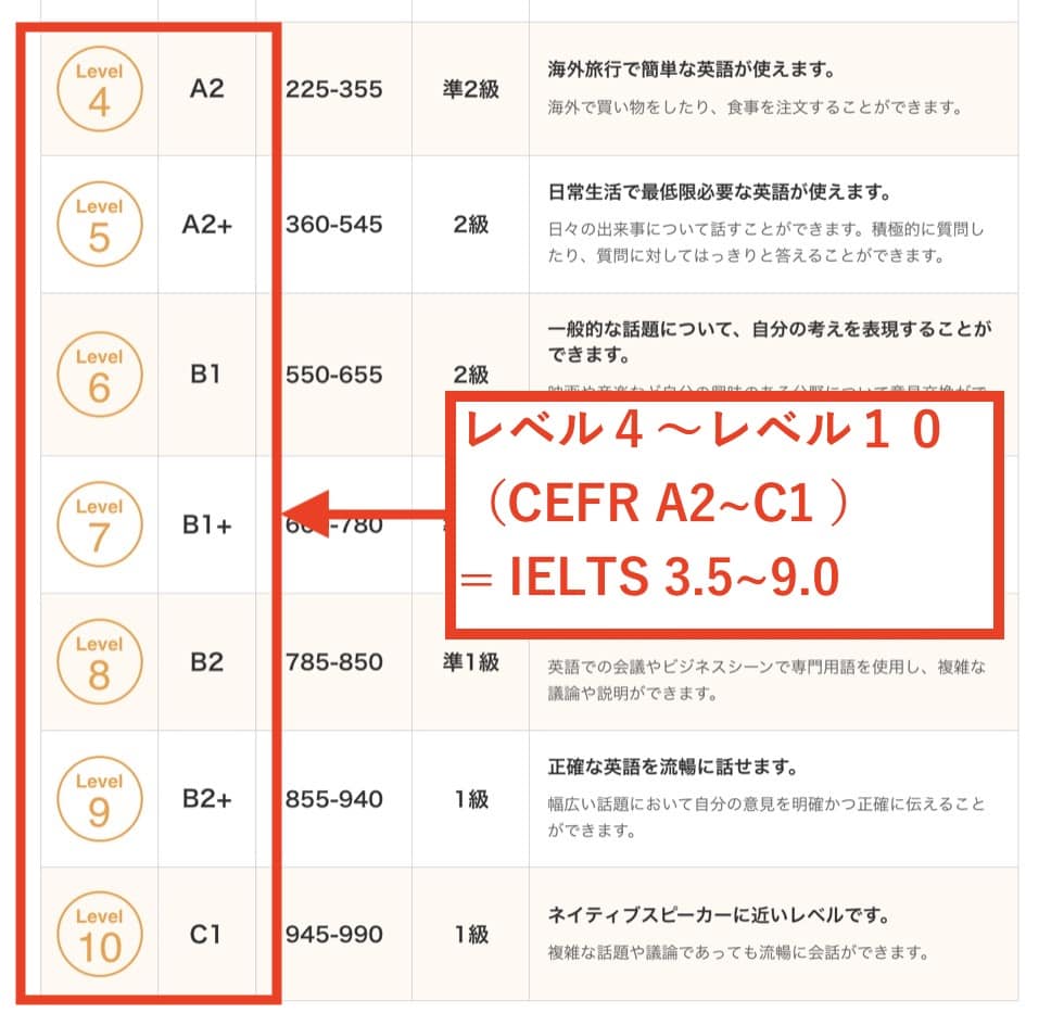 教材レベル対照表