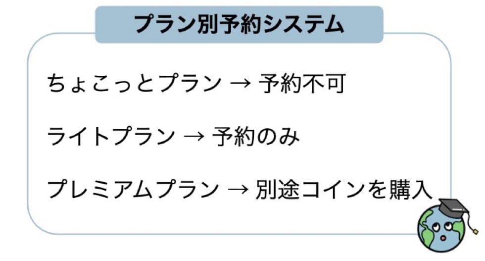 プラン別の予約システム