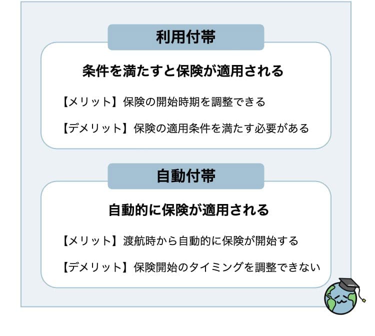 利用付帯と自動付帯