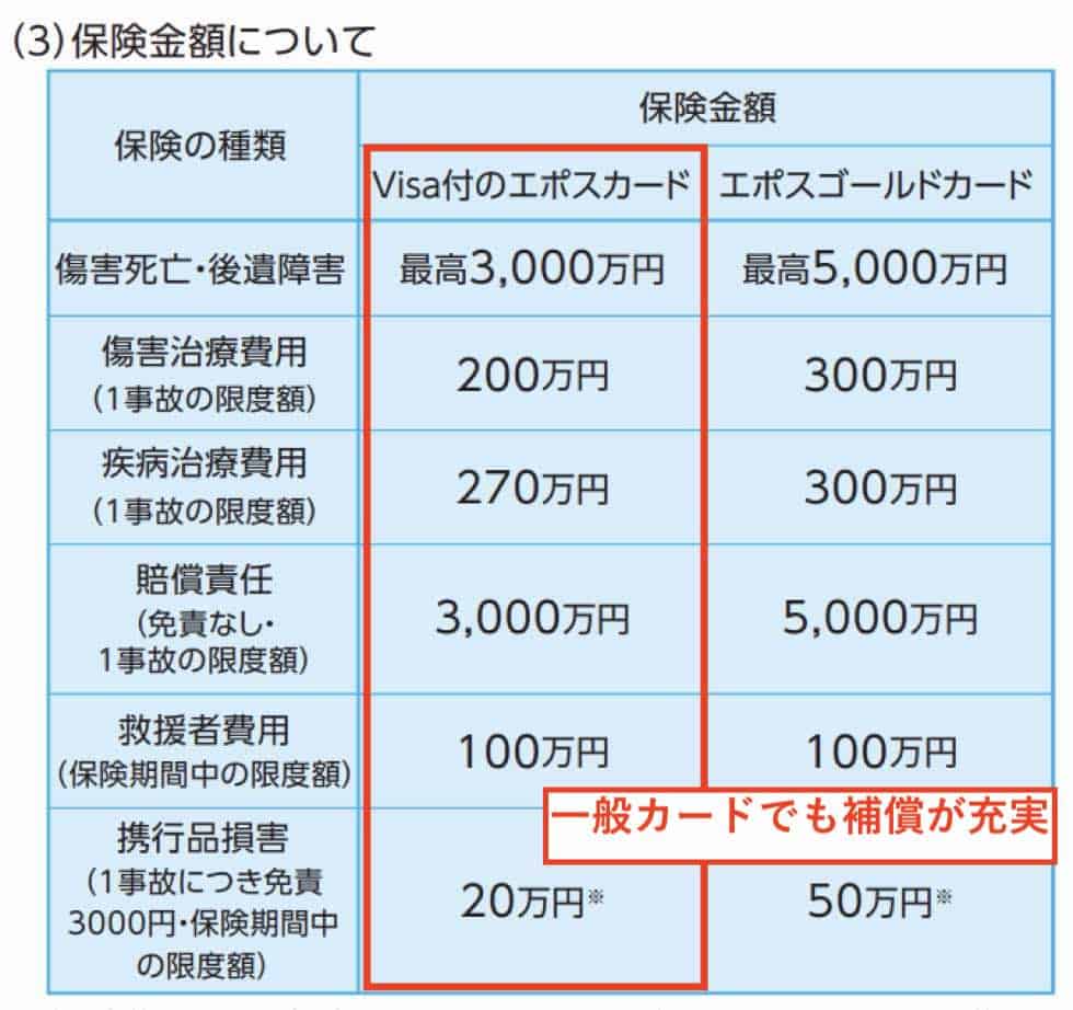 エポスカード付帯の海外旅行保険