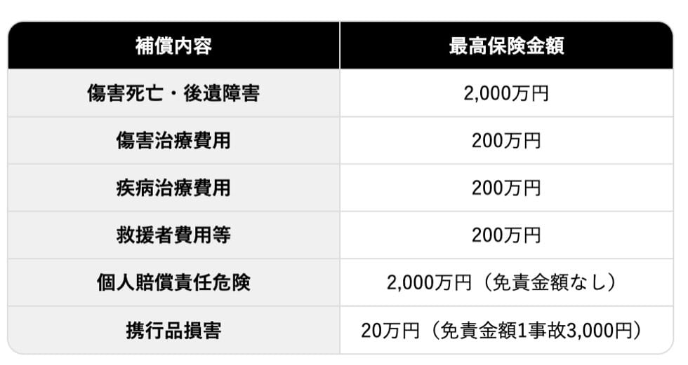 ライフカード付帯の海外旅行保険