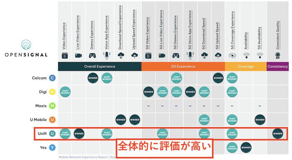 Opensignalの評価