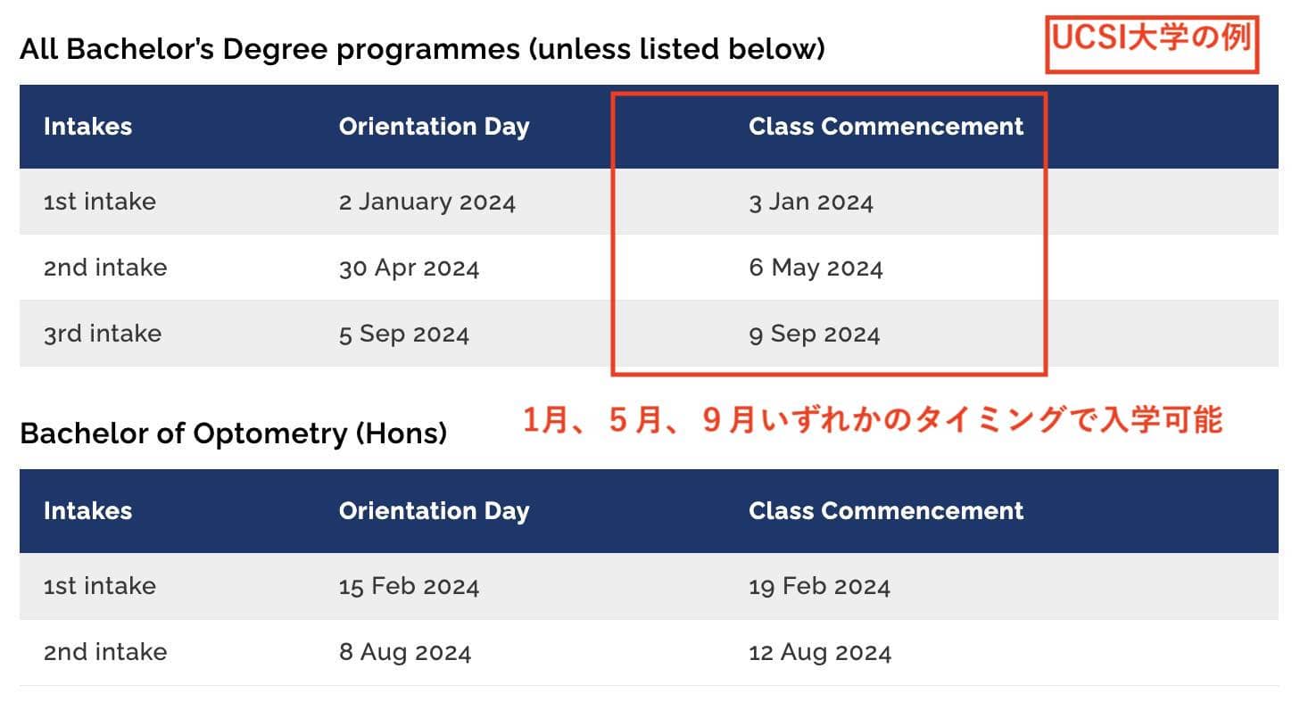 入学時期の例（UCSI）