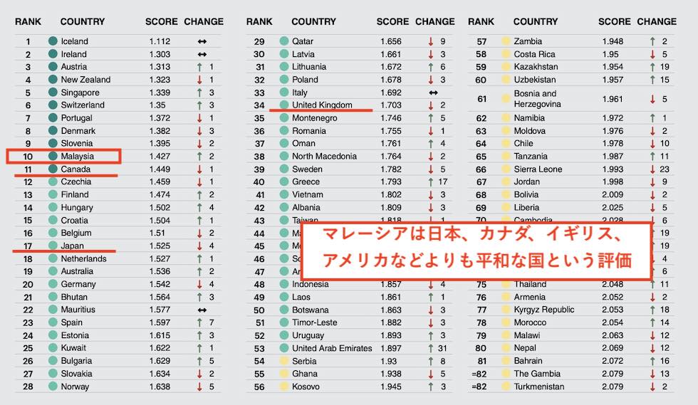 Global Peace index 2024