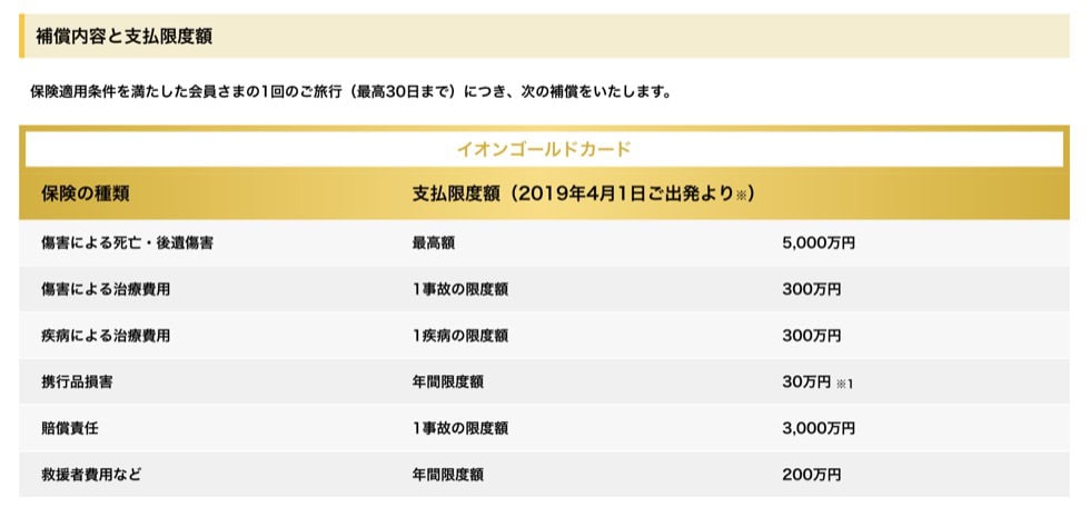 イオンカードの海外旅行保険