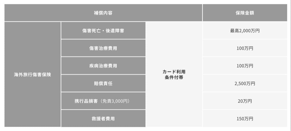 三井住友カード ゴールド（NL）の海外旅行保険