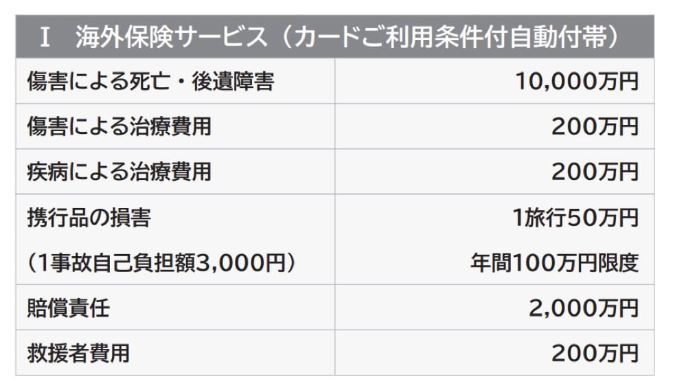 UCプラチナカードの付帯海外旅行保険の保障内容