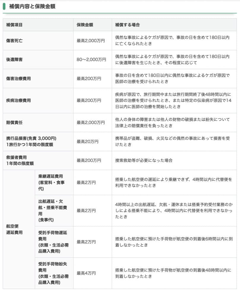 横浜インビテーションカードの海外旅行保険