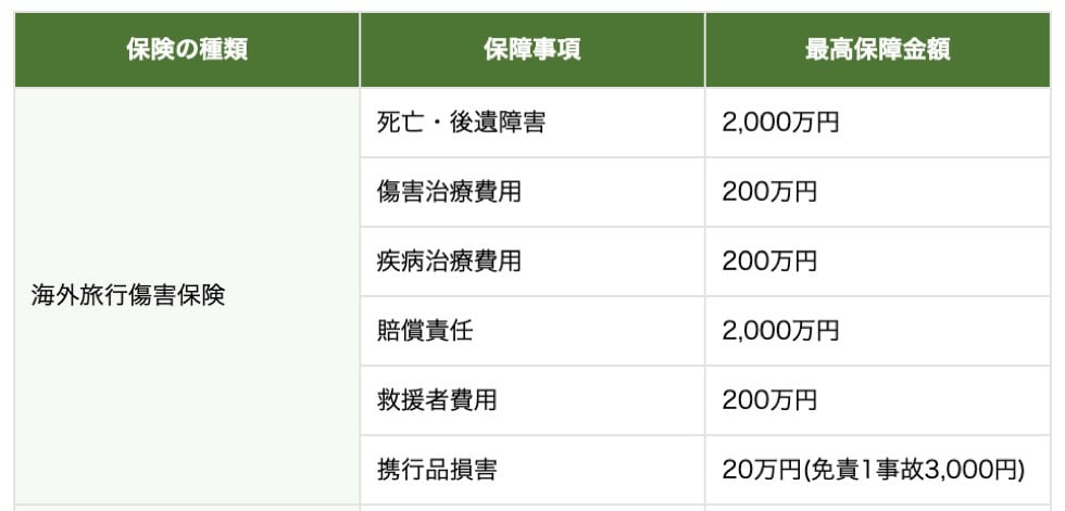 横浜インビテーションカードの海外旅行保険