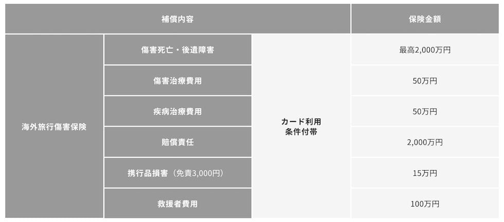 プロミスビザカードの海外旅行保険