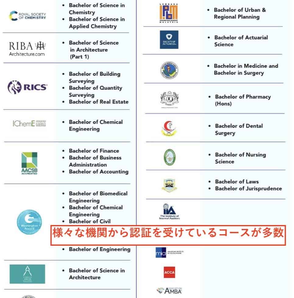 国際機関から認証を受けているコース