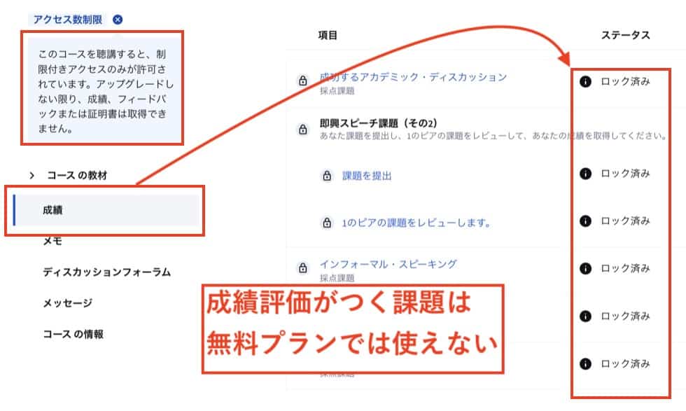 成績評価がつく課題