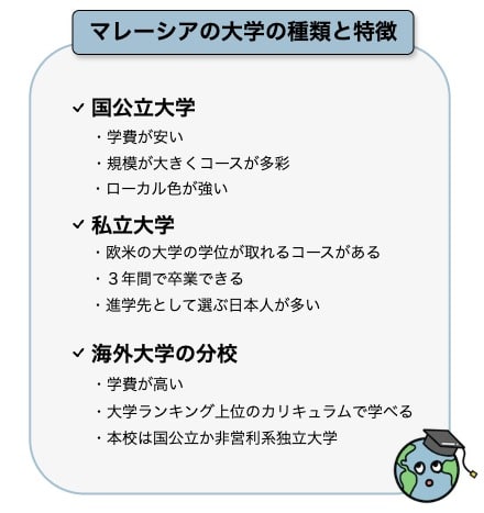 マレーシアの大学の種類と特徴