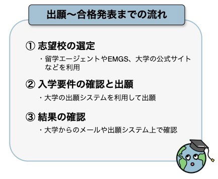 出願から合格までの流れ