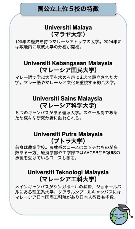 マレーシア上位5大学の特徴