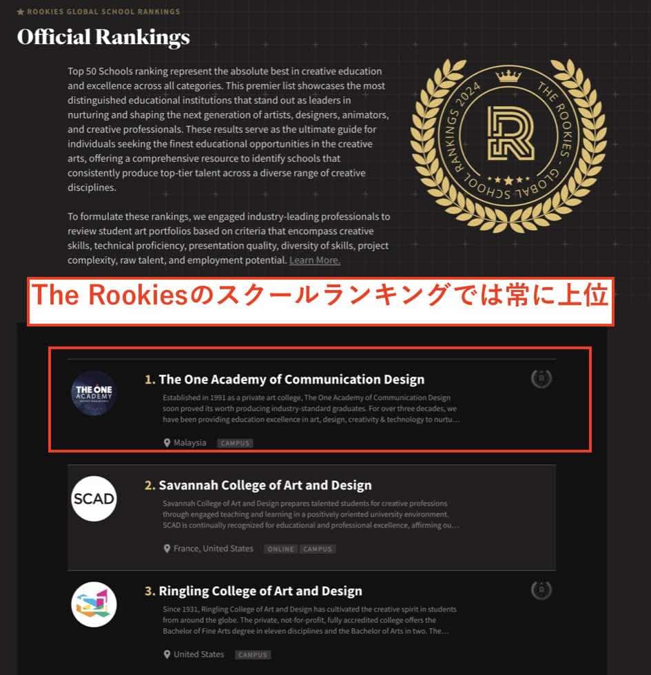 The rookiesのスクールランキング