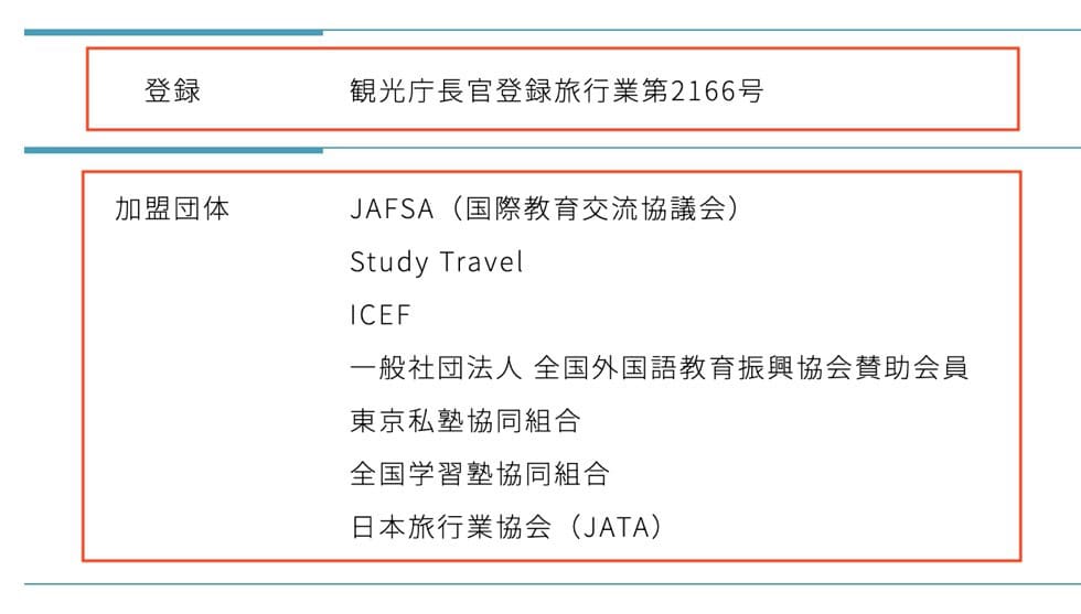 スマ留の加盟団体と登録
