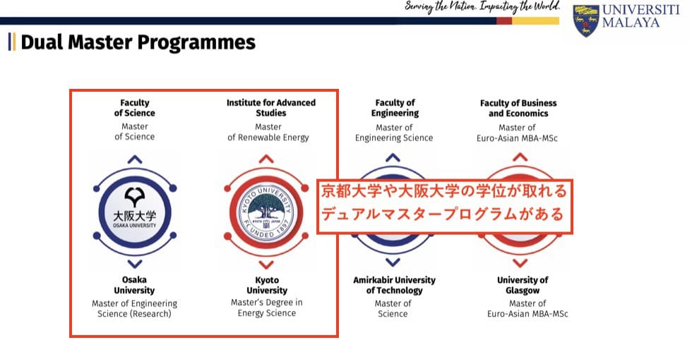マラヤ大学のデュアルマスタープログラム