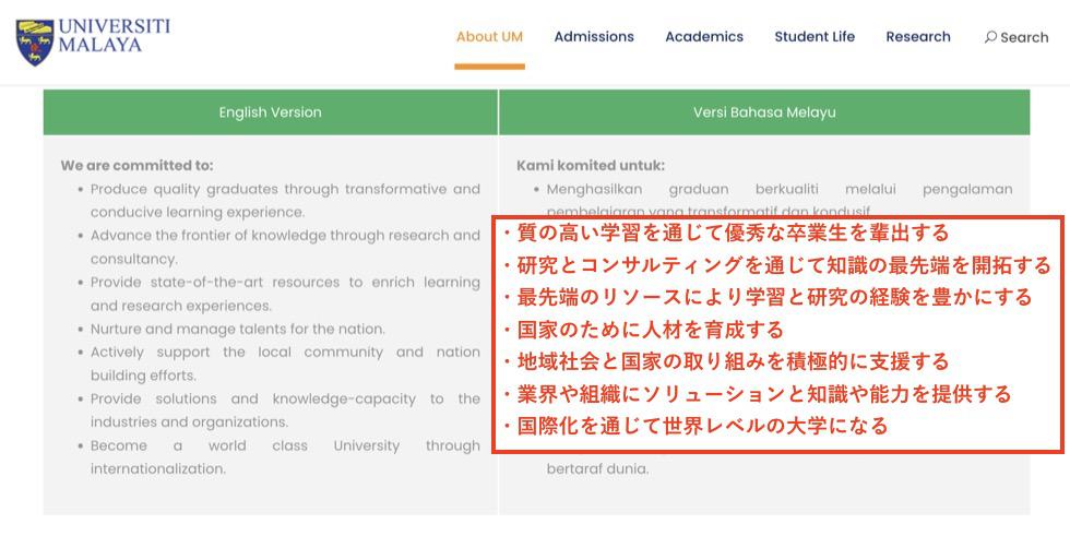 マラヤ大学の憲章
