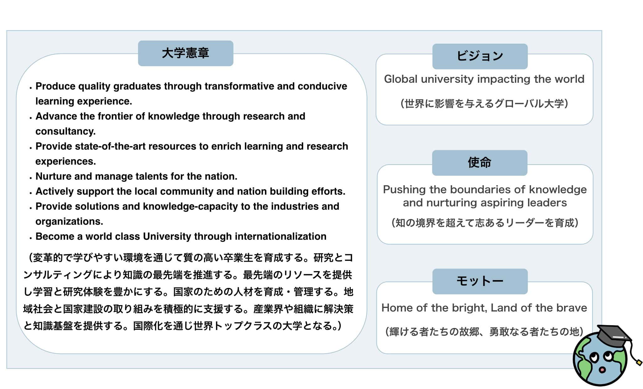 マラヤ大学の大学憲章・ビジョン・モットー・使命