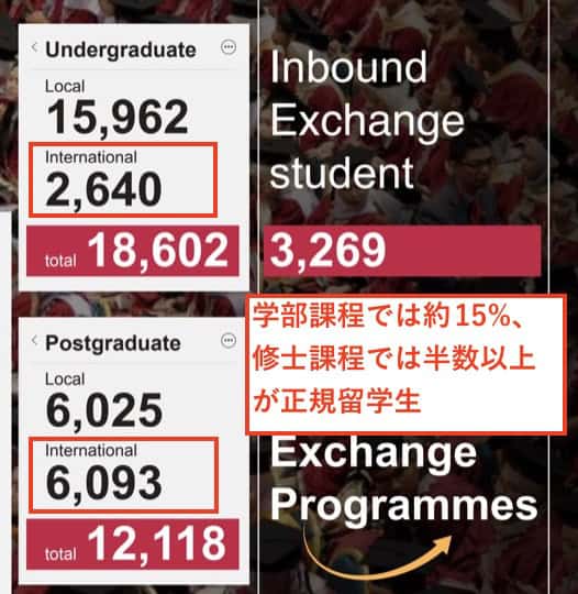プトラ大学に在籍する留学生の数の例