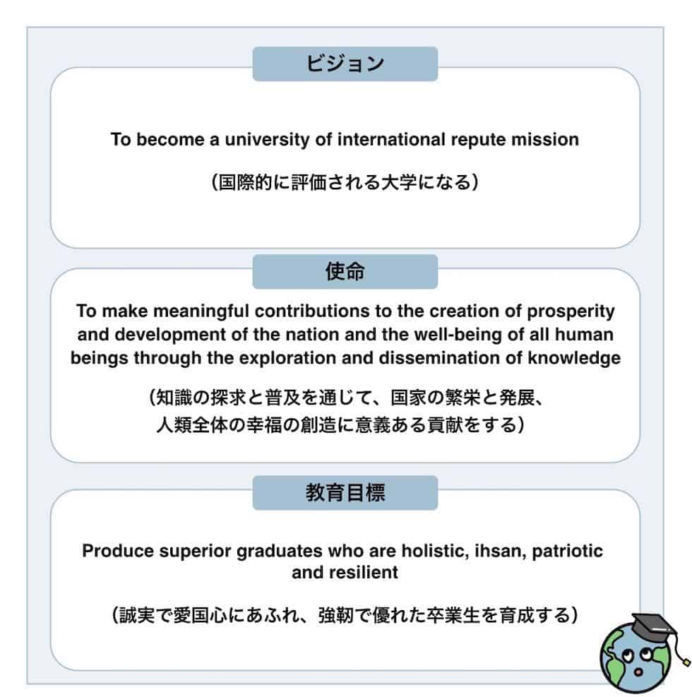 プトラ大学の教育目標・ビジョン・使命