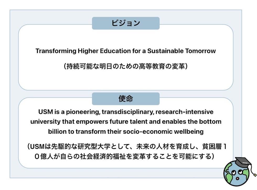マレーシア科学大学のビジョンとミッション